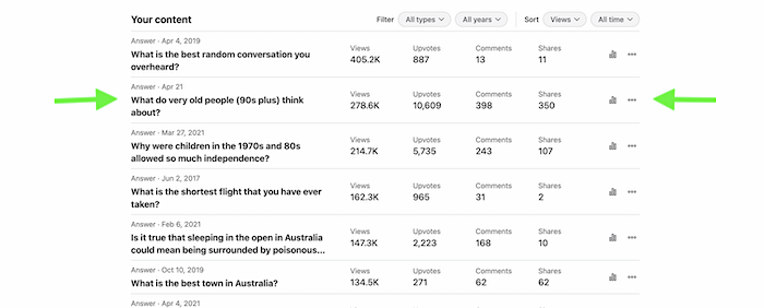 My Top Six Quora answer stats